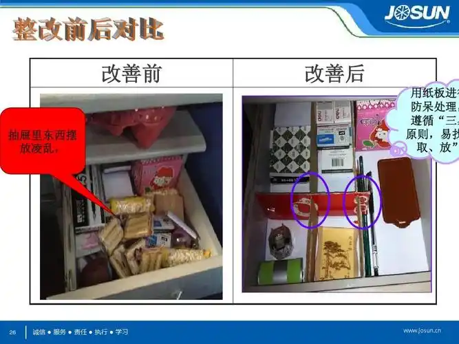 经营管理 部门5s实践报告ppt 精益生产,部门5s实践汇报材料 改善前