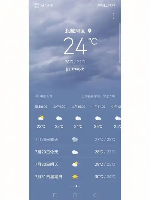 今日天气:晴98千万不要相信北戴河的天气预报#北戴河旅游攻略