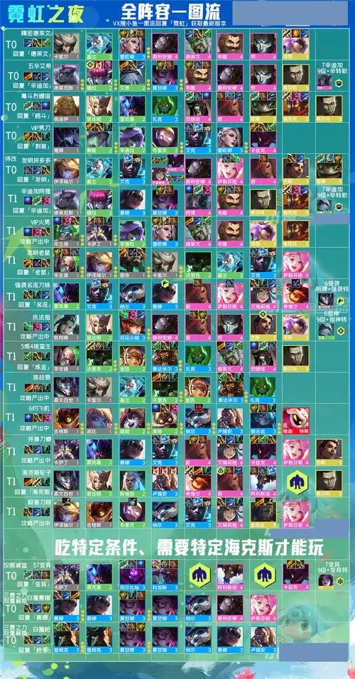 云顶之弈125版本阵容搭配图表