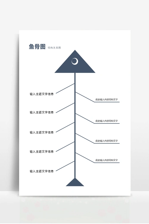 鱼骨图思维导图通用模板