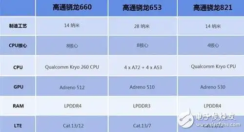 oppor11首发的骁龙660怎么样能否超越去年的骁龙821