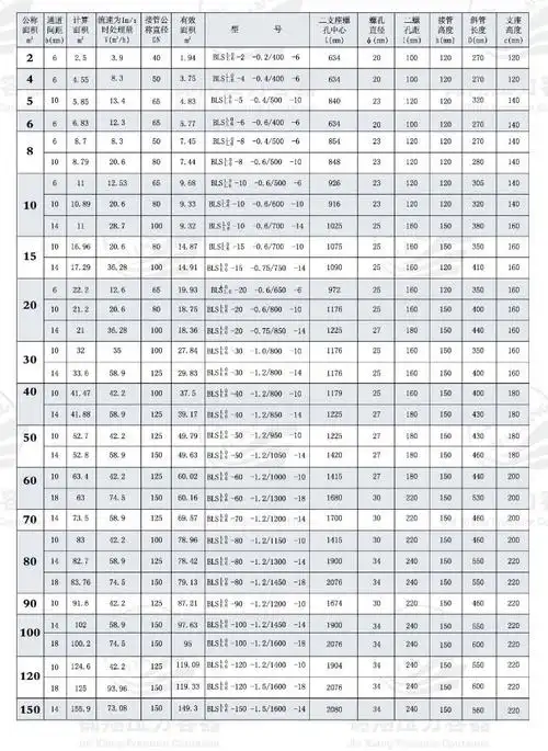 1016mpa不锈耐酸钢不可拆式螺旋板式换热器型号参数与尺寸