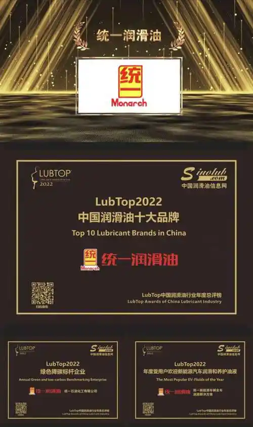 统一润滑油积极践行esg理念推动行业低碳可持续发展