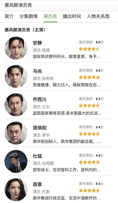 杨幂新剧暴风眼vs景甜网剧司藤,张彬彬又要火起来了!