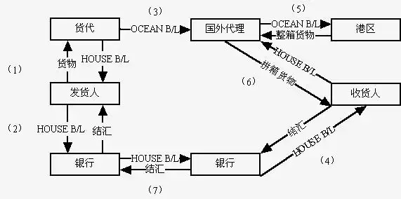 电放提单是什么意思