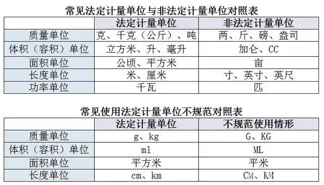 4斤二者换算要利用公式:质量 = 溶液体积 x 溶液密度克(g)是一个质量