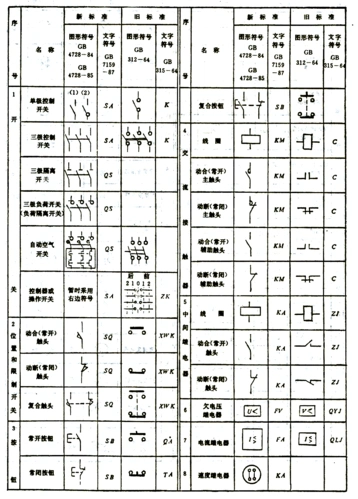 附录2 电工系统常用电器符号