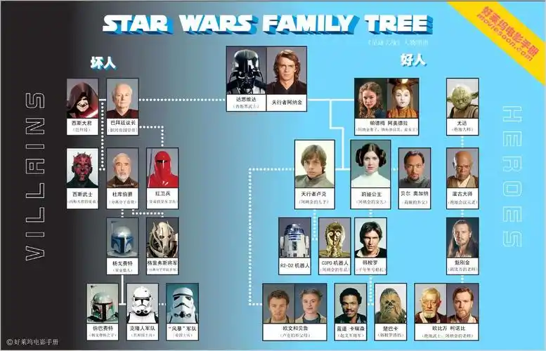电影《星球大战》里有个人叫"鲁比王"吗_百度知道