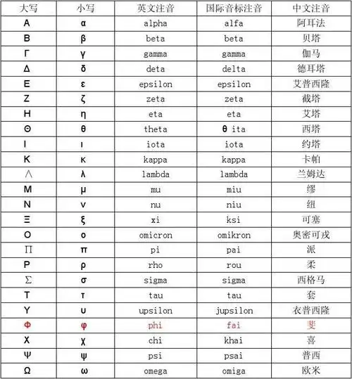 常用数学符号大全
