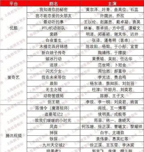 北京卫视江苏卫视接档《都挺好》的是李易峰,江疏影主演的都市爱情剧