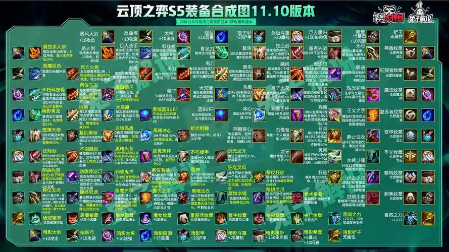 云顶之弈11.10装备合成图 11.10高清装备大图一览_主机攻略