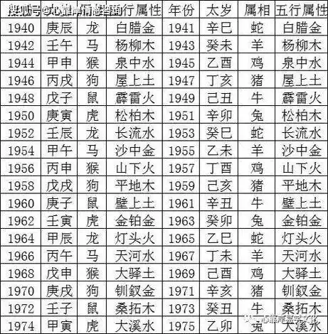 生辰八字查询,免费算生辰八字预测,五行查询生辰八字查询 - 启示号