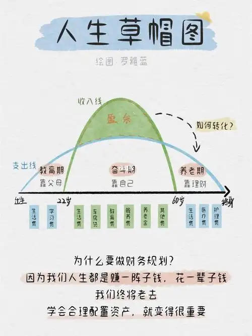 理财小知识看懂人生草帽图