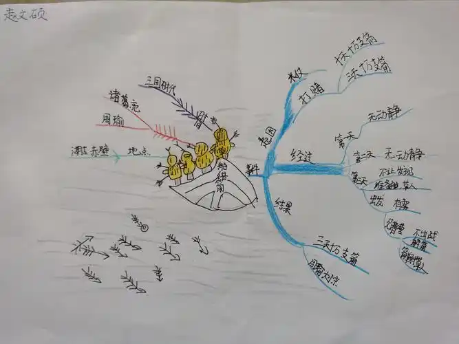 2016级6班——读书思维导图