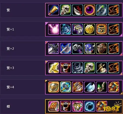 刀塔传奇骷髅王装备分析