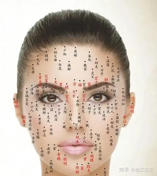 你脸上有痣吗?这里有你关心的一切知识 - 知乎