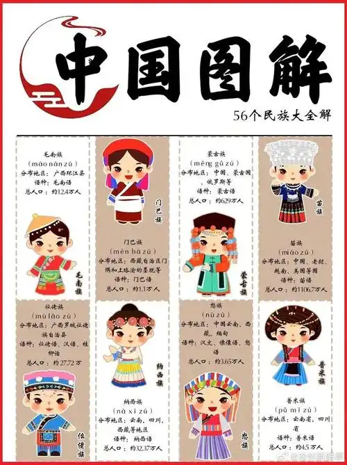 56个民族大全解