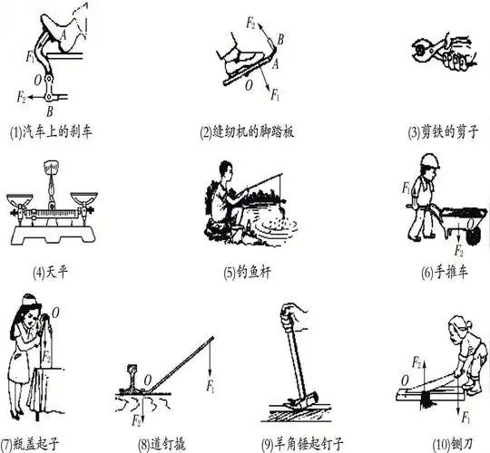 杠杆原理(杠杆受力平衡原理))_石塘网