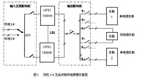 有工频和高频两种ups电源_接线图分享