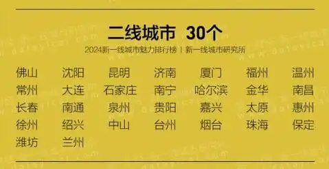 浙江省二线城市揭晓!温州高居首位,金华排在第二