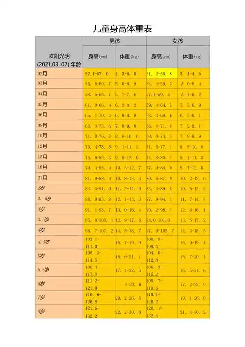 2021年儿童身高体重标准表及计算方法