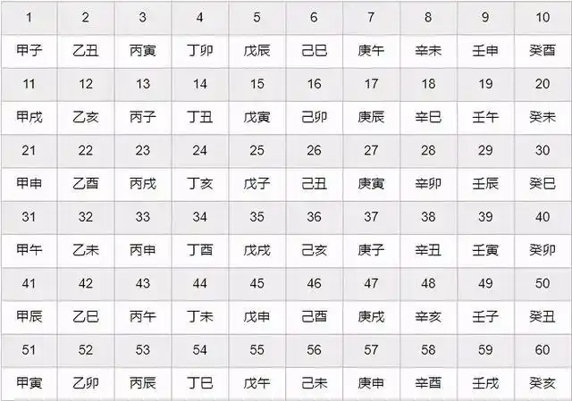 三十六种命格排名猎命师传奇的命格列表