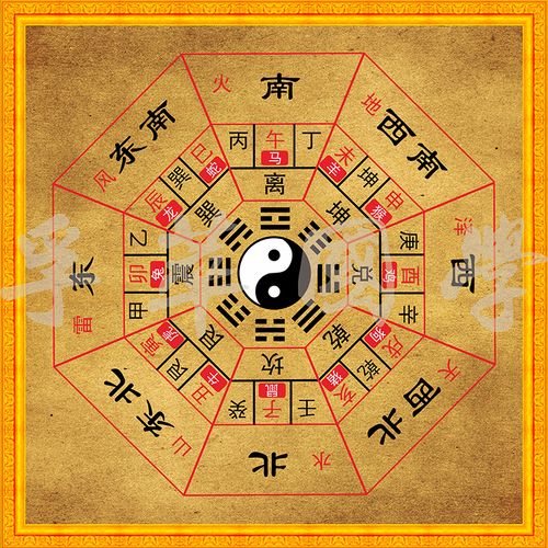 后天八卦二十四山十二生肖方位周易经知识国学太极图八卦图装饰画