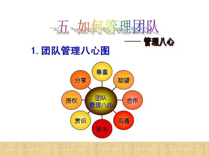 团队管理八心图 尊重 分享 团队 管理八心 期望 授权 合作 赏识 服务