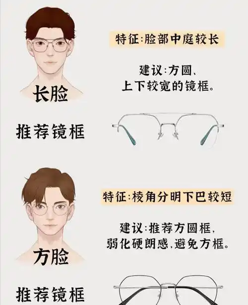 如何根据自己的脸型选择合适的眼镜框?