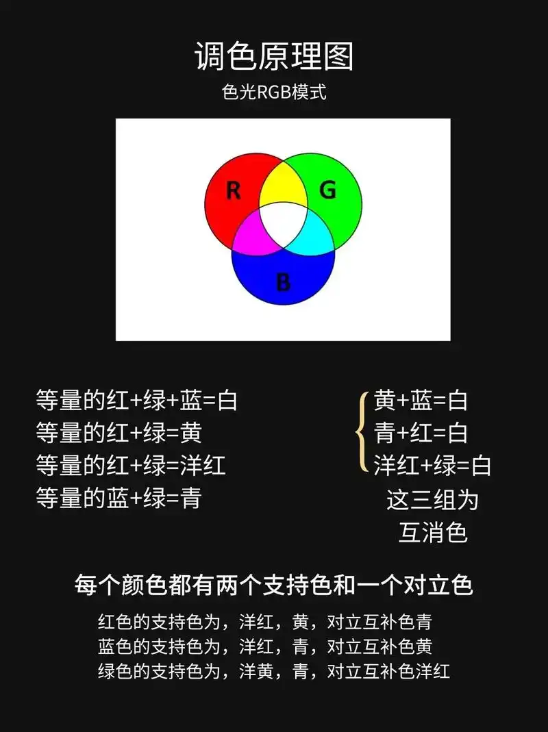 从0开始学摄影认识摄影色彩基础09.9799玩摄影,除了拍照 - 抖音