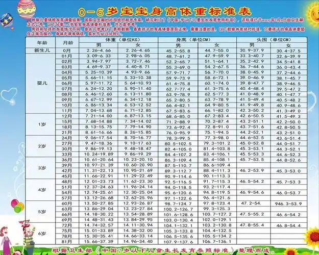 2 辽宁1742021男性标准体重表  依据征兵的条件标准,身高体重应为男性