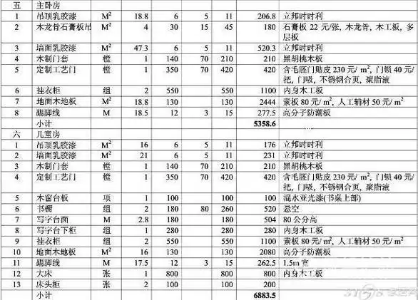 家庭装修预算明细表,100平米三室一厅装修效果图