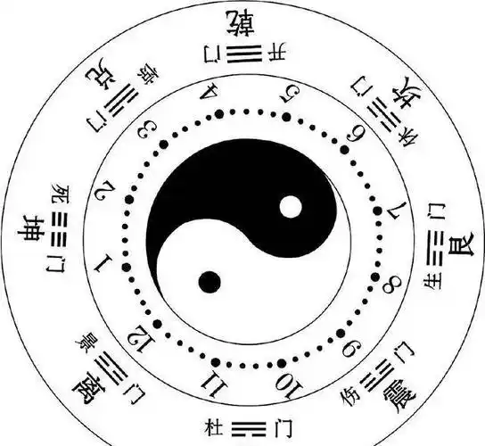 因为八卦阵对于中心指挥者的要求非常的高_阵法_文化_正兵