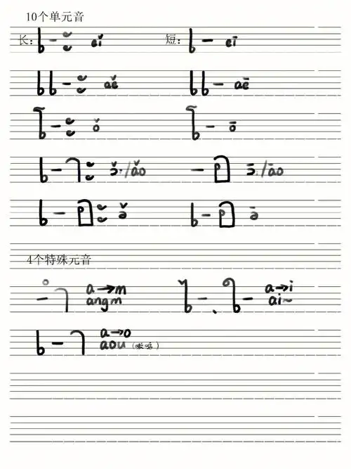 一下午一直哥哥姐姐真的好嗲救命