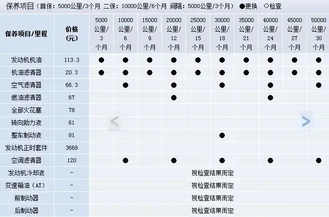 捷豹xf变速器控制中最激动人心的功能还是全新的jaguar