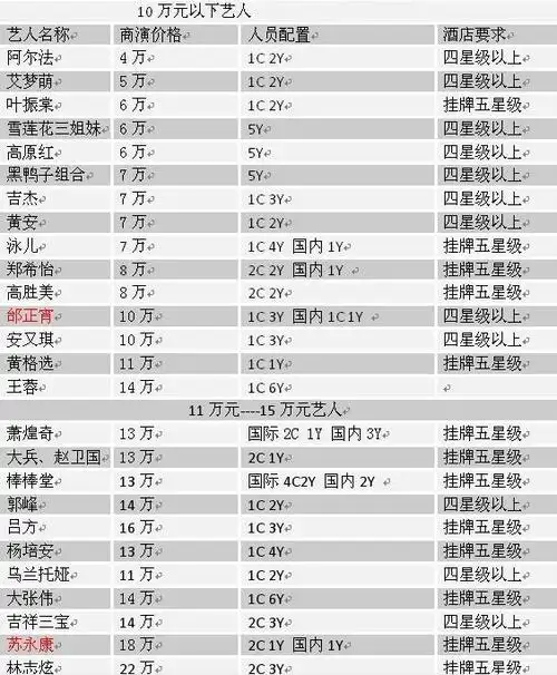 全明星报价,歌手出场费,明星出场费