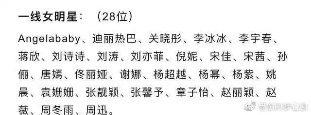 2021年明星榜:杨超越一线实力派演员成二线,评定标准被质疑