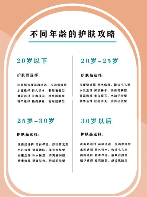 不同年龄段护肤全攻略!护肤干货来咯