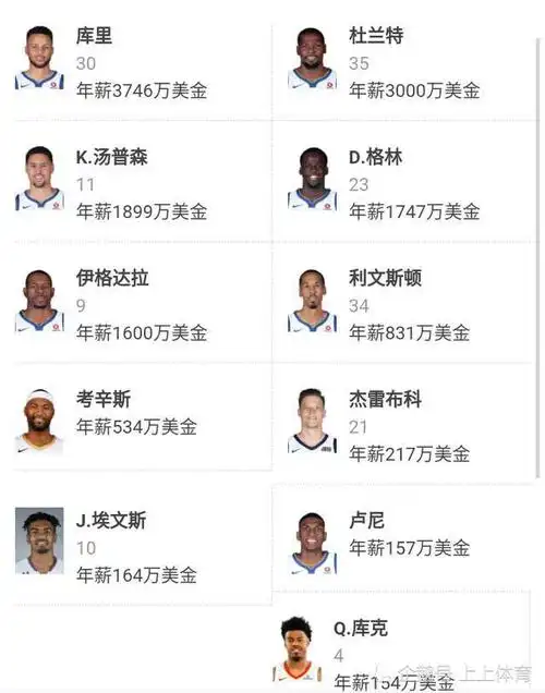 芝加哥小熊队现役队员_nba现役球员得分榜_勇士队现役球员名单