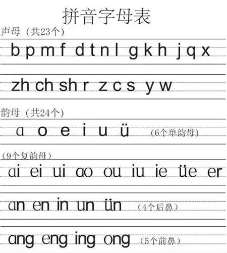 全部的拼音字母表图 - 育儿知识