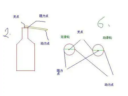 (1)开瓶器,榨汁机,手推车(2)镊子,筷子,烤肉夹子(3)剪刀,撬棍 4.