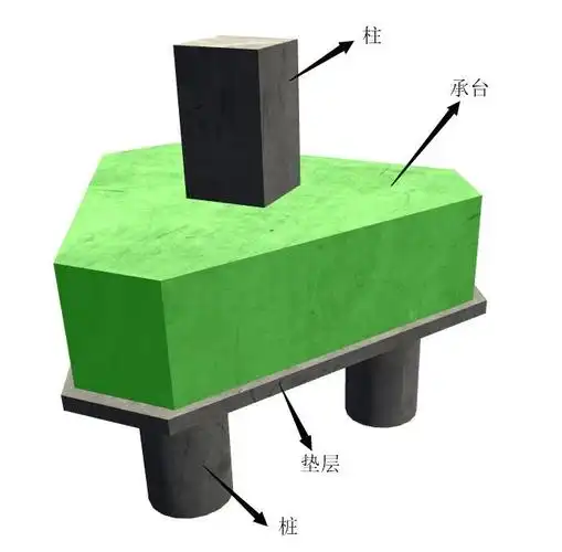 算量 2013房屋建筑与装饰工程工程量清单计算规范桩承台基础清单: 三