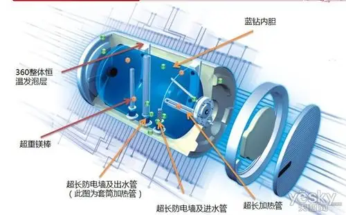 美的f50-30b3电热水器 蓝钻内胆