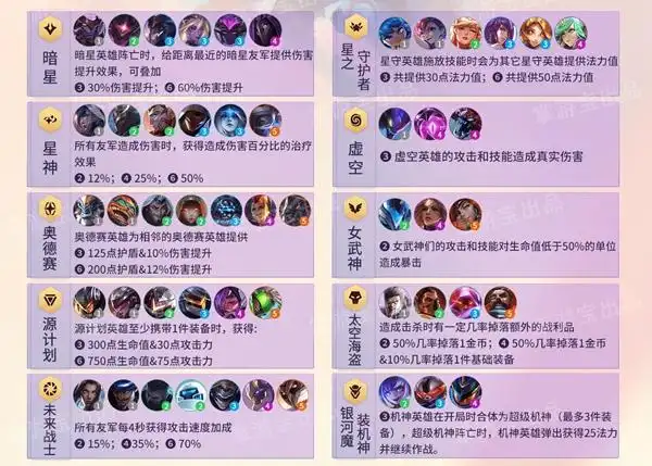 云顶之弈s3羁绊职业大全 羁绊及职业属性一览