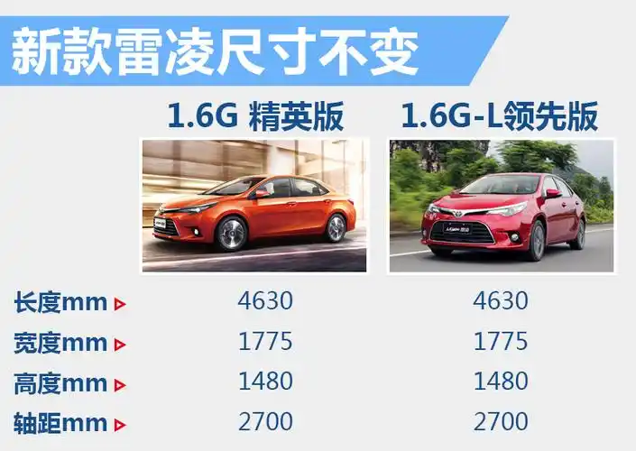 广汽丰田新款雷凌增3项配置 售价降9千元