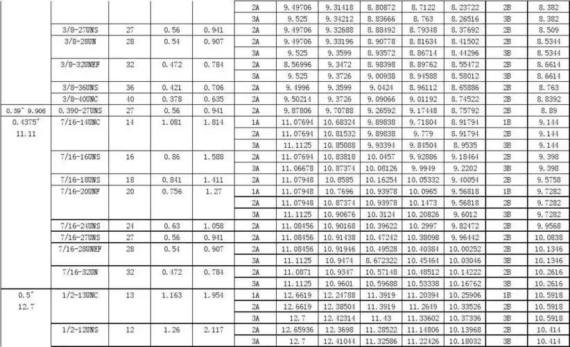美制螺纹表(mm)