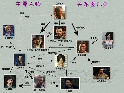 关系图随剧情变化而更新,变化的时点取决于关系图出现的某些人物的