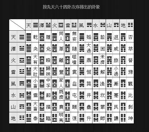 易经64卦卦象图周易易经六十四卦图文详解