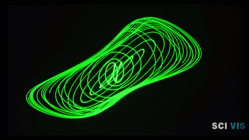 科学可视化20使用激光音频振动显示李萨如图形