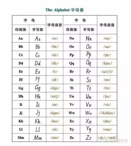练习英语口语是先模仿外国人的语调还是语速.